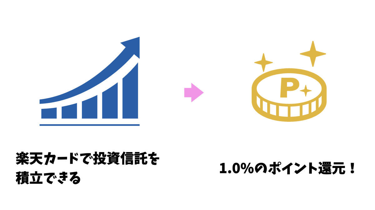 楽天証券の魅力1