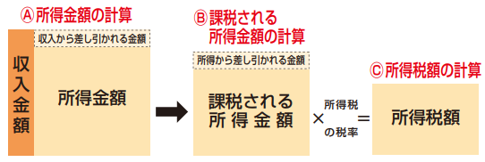 f:id:financial_school:20180617155855p:plain