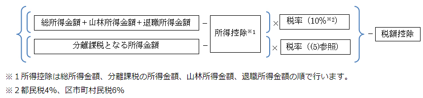 f:id:financial_school:20180619065009p:plain