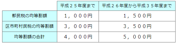f:id:financial_school:20180619074732p:plain