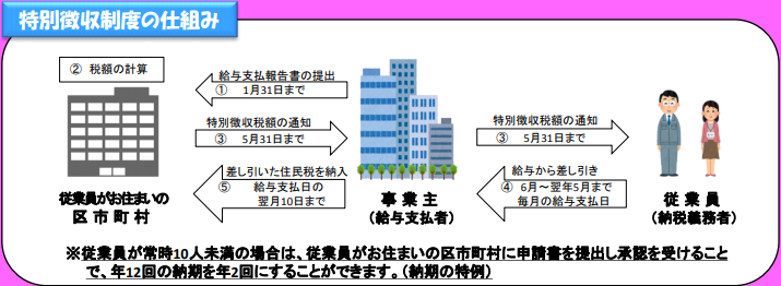 f:id:financial_school:20180620081103p:plain