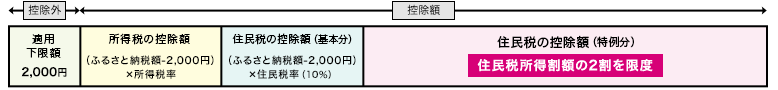 f:id:financial_school:20180622082358p:plain f:id:financial_school:20180622082358p:plain