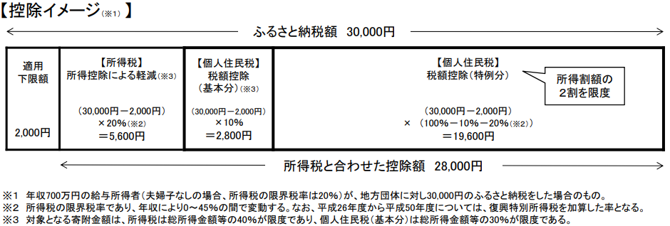 f:id:financial_school:20180624113206p:plain f:id:financial_school:20180624113206p:plain