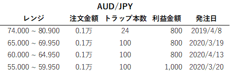 f:id:financial_school:20200513105509p:plain