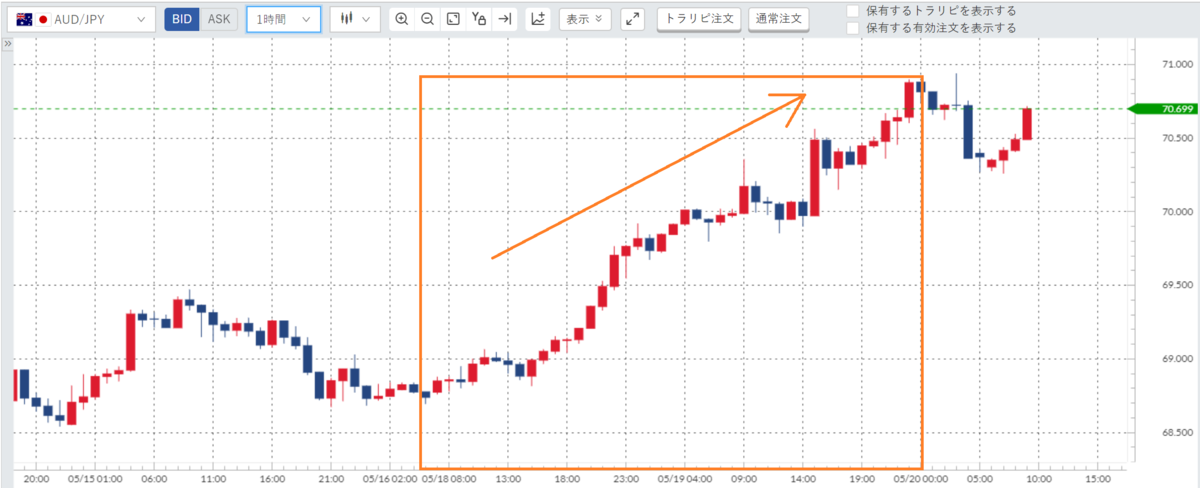 f:id:financial_school:20200520094140p:plain f:id:financial_school:20200520094140p:plain