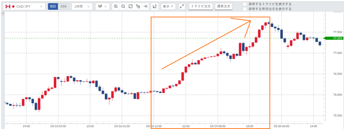 f:id:financial_school:20200521095225p:plain f:id:financial_school:20200521095225p:plain