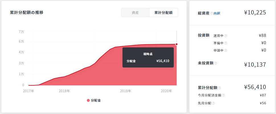 f:id:financial_school:20200524120050p:plain