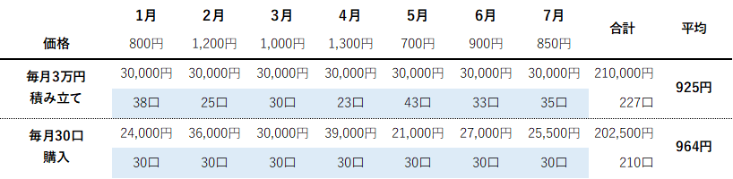 f:id:financial_school:20200528140849p:plain