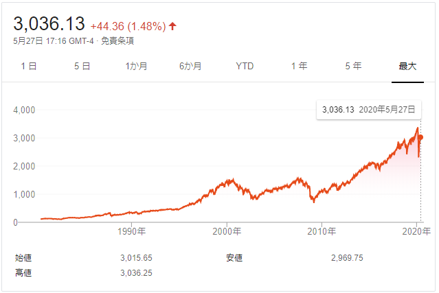 f:id:financial_school:20200528144442p:plain