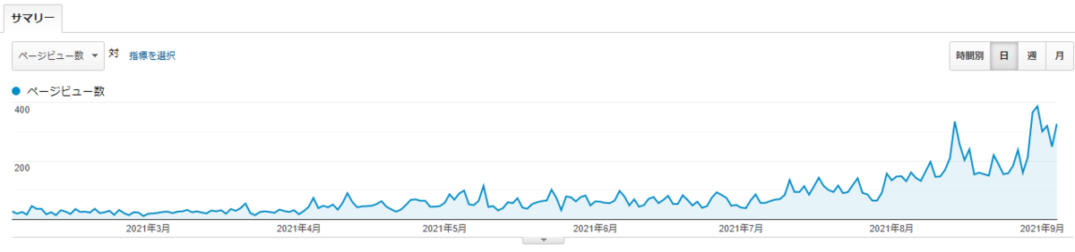 f:id:findman:20210905083326p:plain