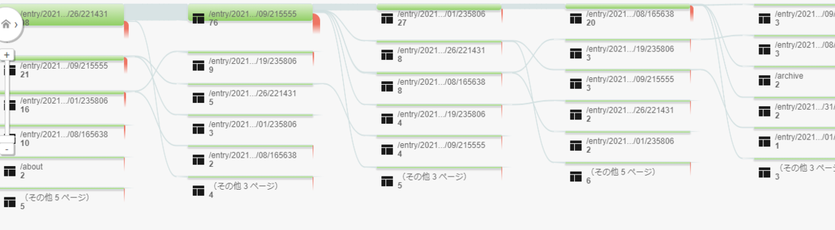 f:id:findman:20210905103028p:plain