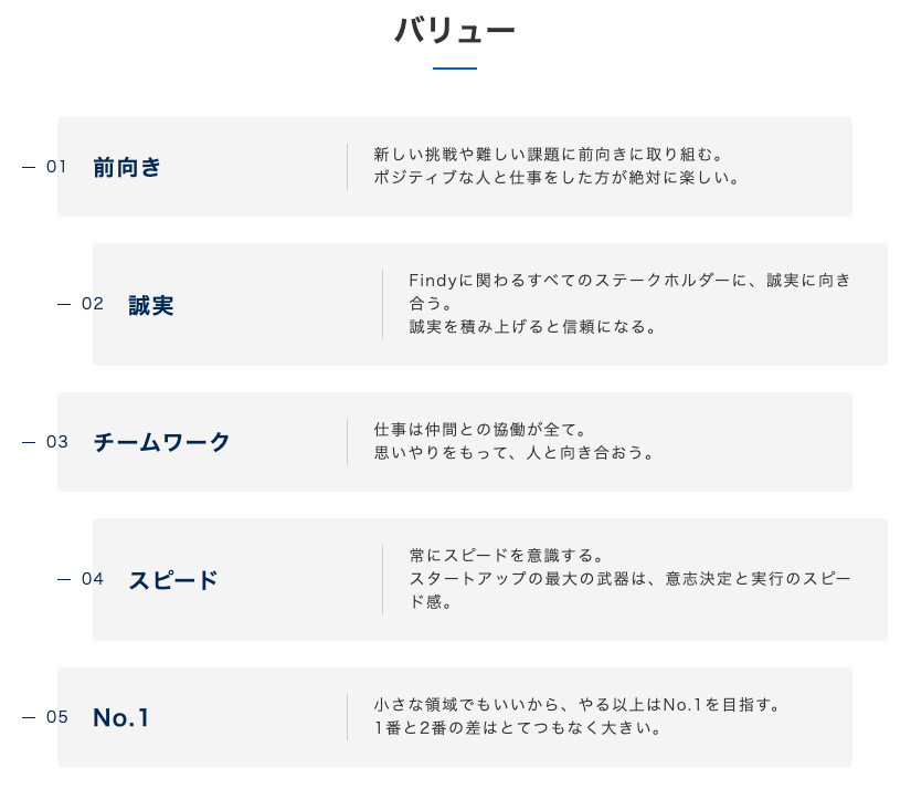 前向き、誠実、チームワーク、スピード、No.1