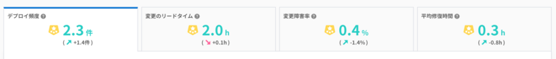DevOps分析