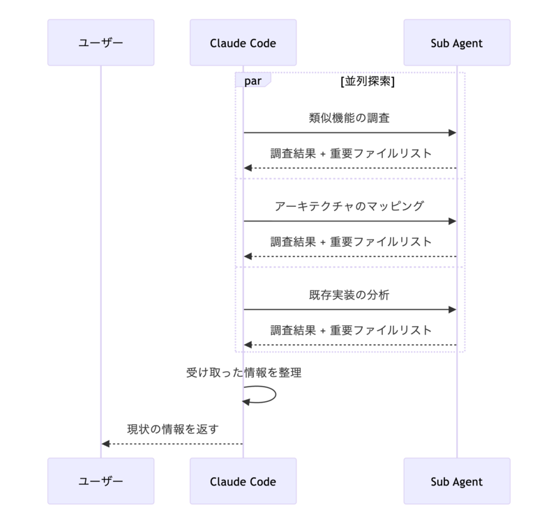 コード探索のシーケンス図