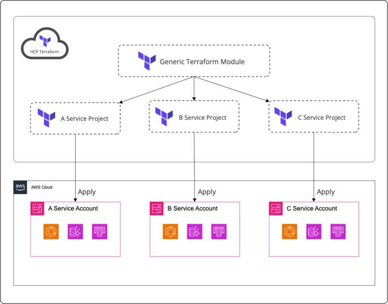 generic_terraform_module