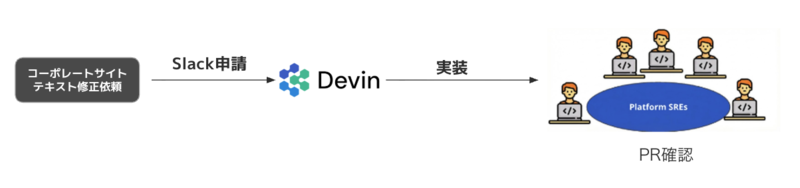 devin_corporate