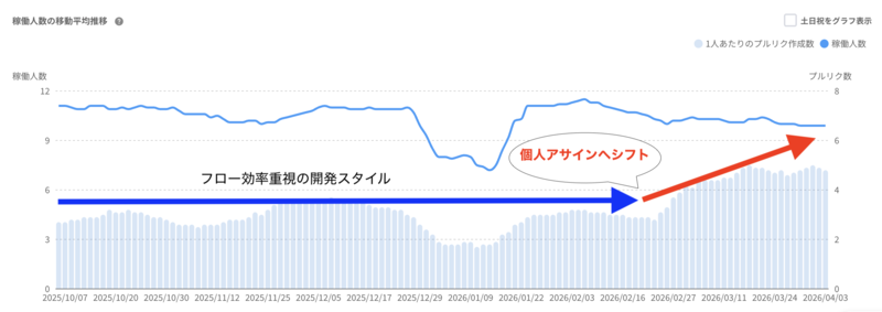 PR数の推移グラフ