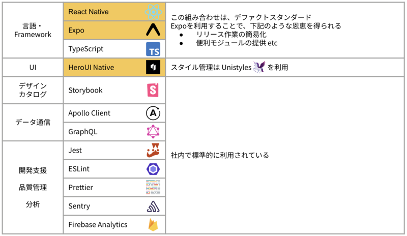 Findy Eventsの技術スタック Findy Eventsの技術スタック