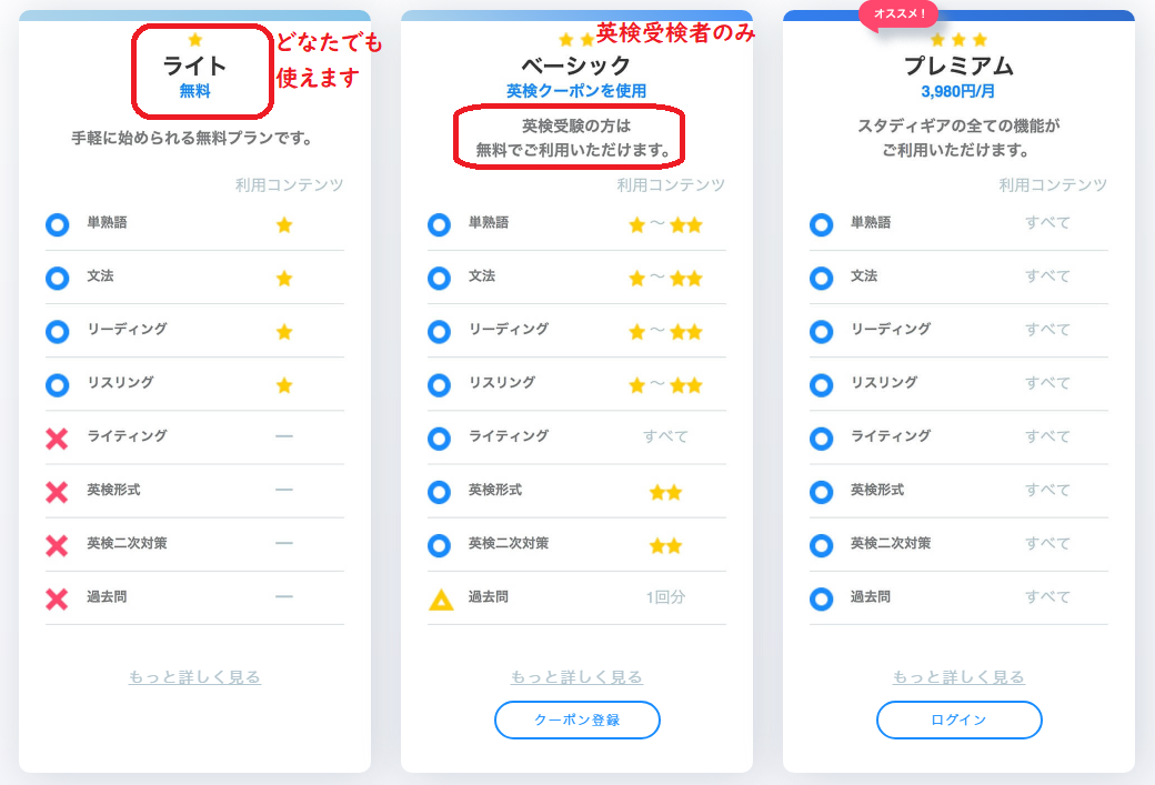 無料もある 英検協会のオンライン学習システム 英検スタディギア すくサポキッズ 無料もある 英検協会のオンライン学習システム 英検スタディギア すくサポキッズ