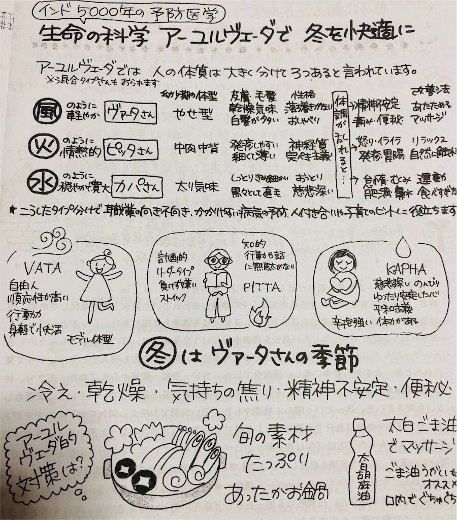 f:id:fineyoga:20200622104731j:image