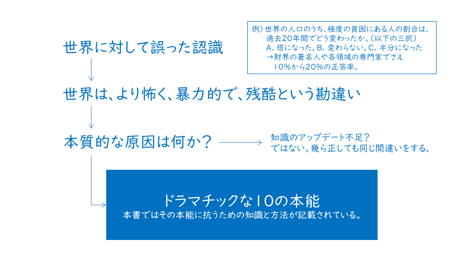 f:id:finfinmaru:20190114173744p:plain