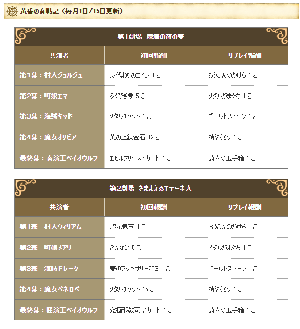 機能】やることメモで週課を確認！個人的優先度など紹介 - フィンの