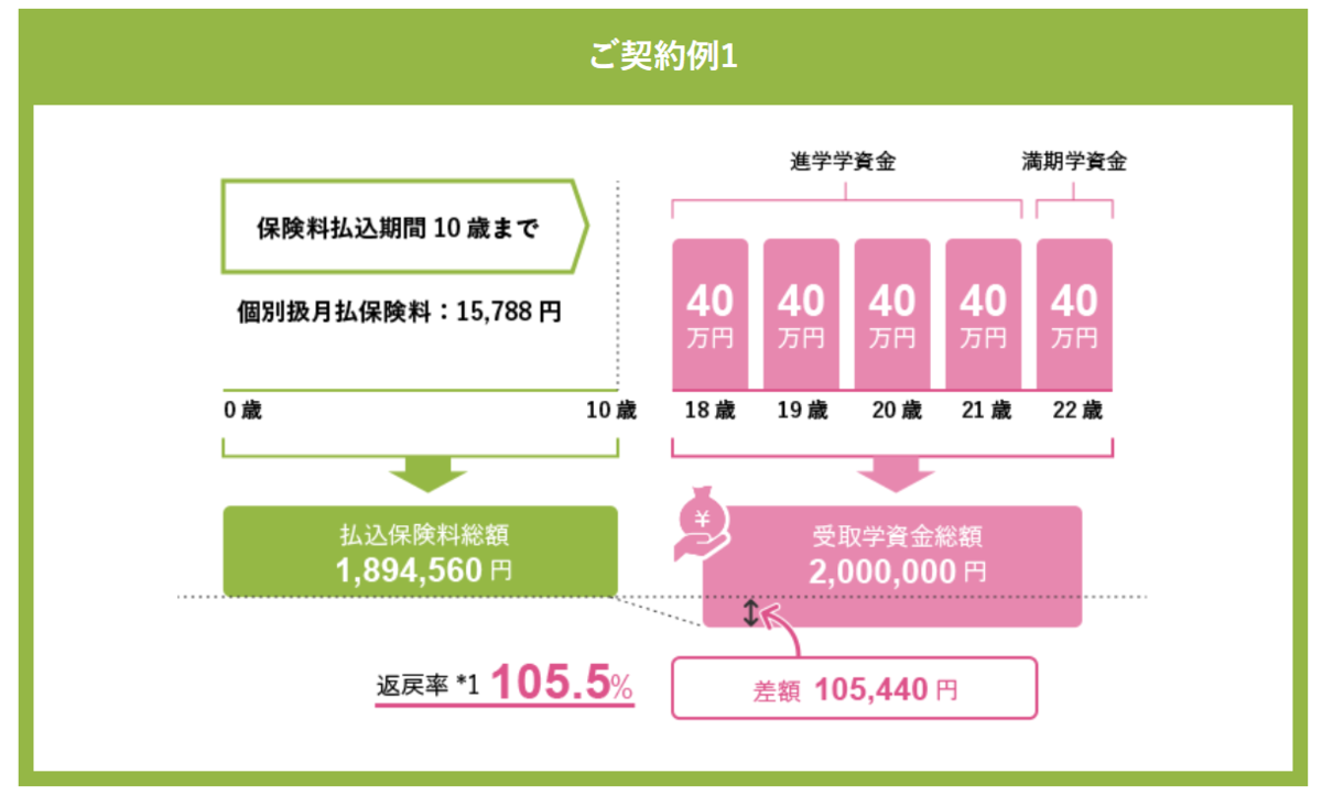 f:id:fire-money:20211018224018p:plain