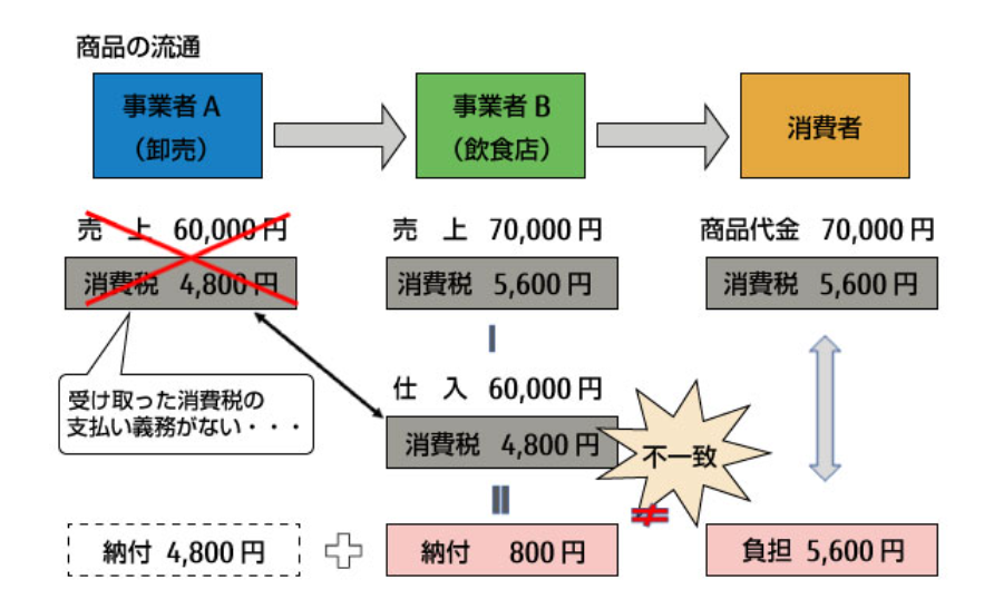 f:id:fire-money:20211102225657p:plain