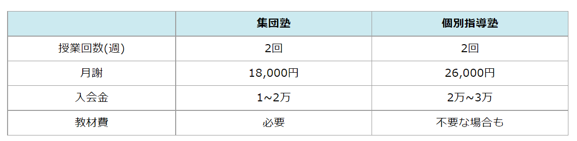 f:id:fire-money:20211220195746p:plain