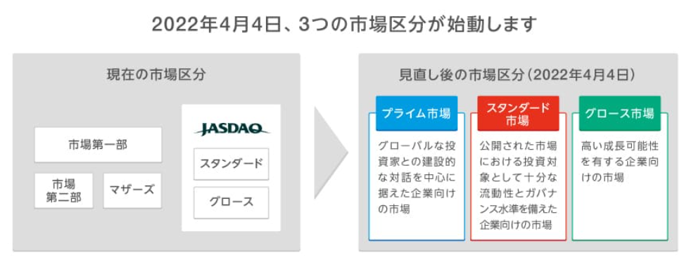 f:id:fire-money:20220112100752p:plain