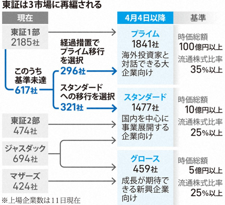 f:id:fire-money:20220112102621p:plain