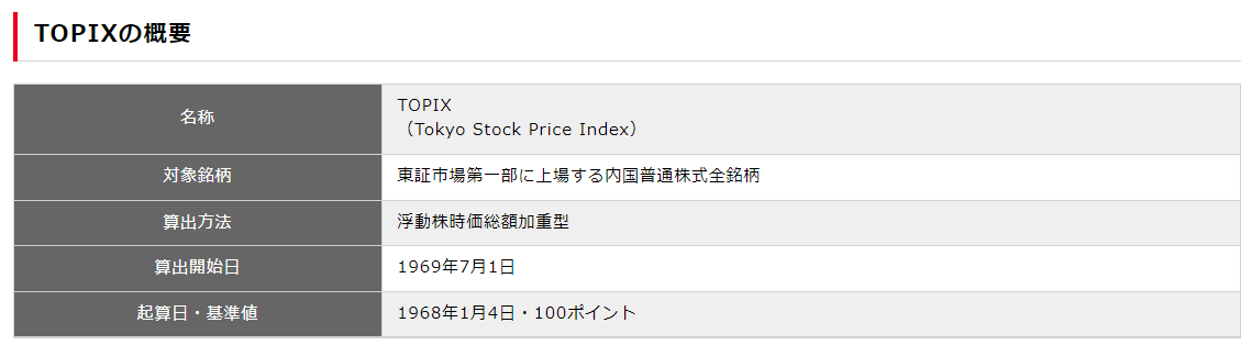 f:id:fire-money:20220114190206p:plain