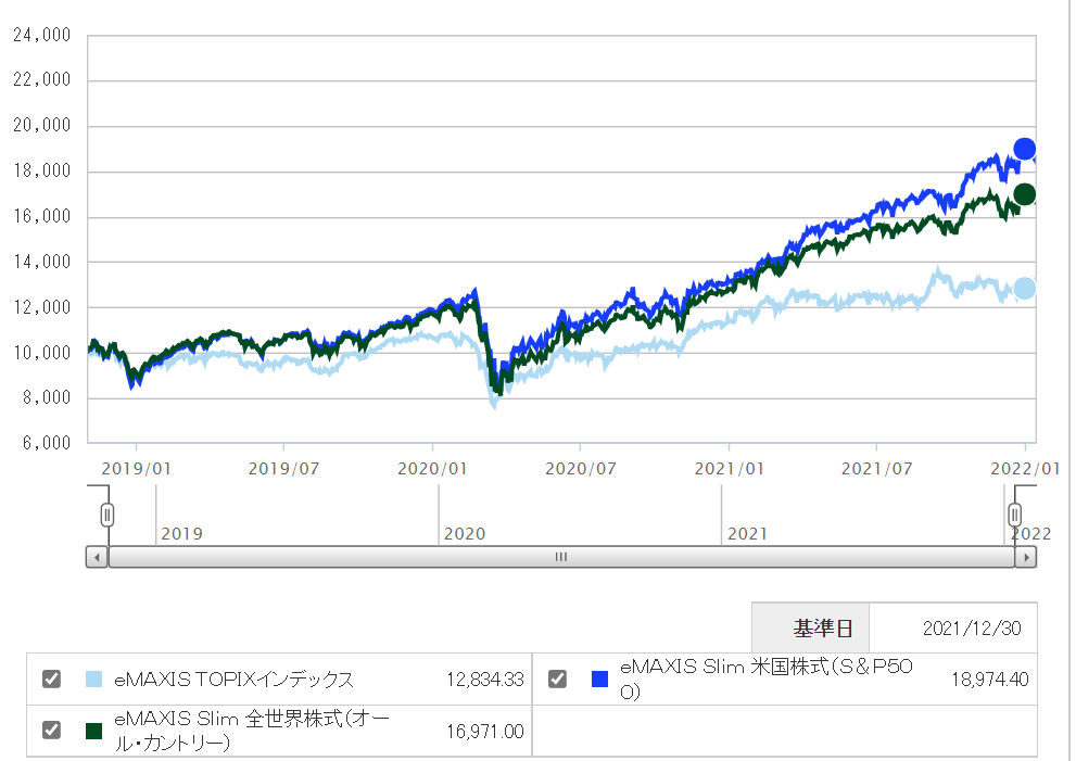 f:id:fire-money:20220114200306p:plain