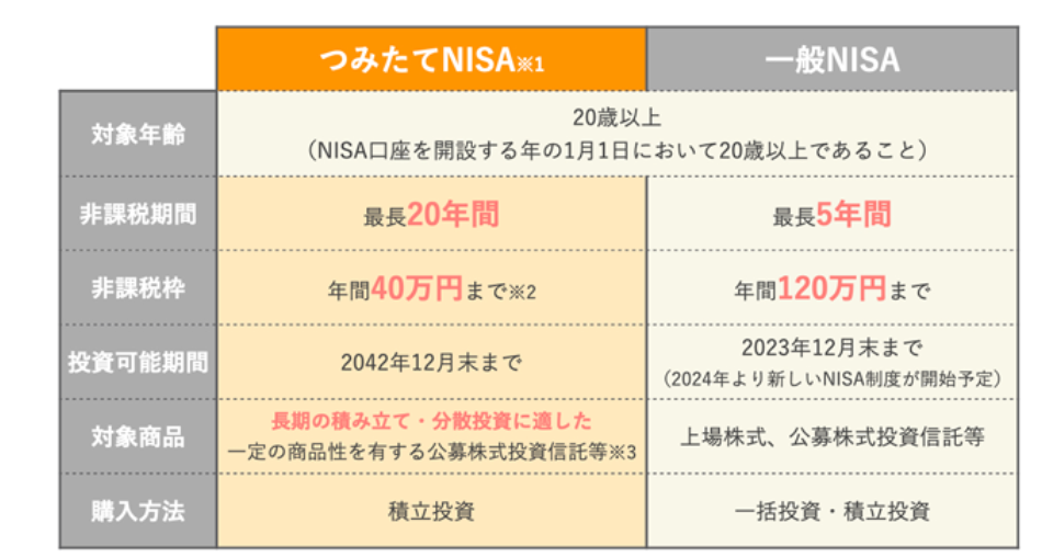 f:id:fire-money:20220129224408p:plain