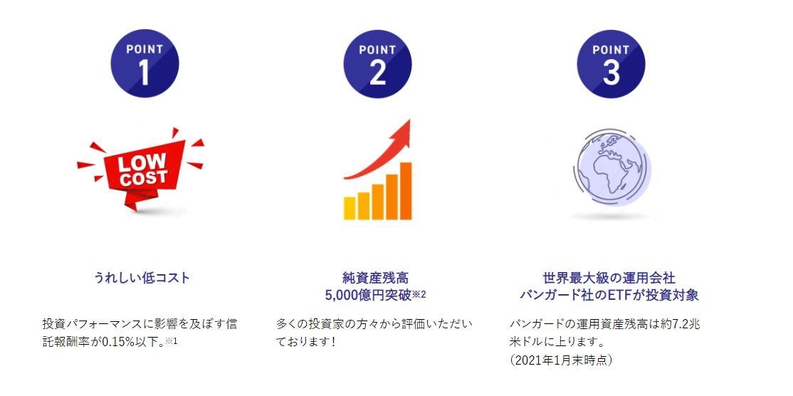 f:id:fire-money:20220207172821p:plain