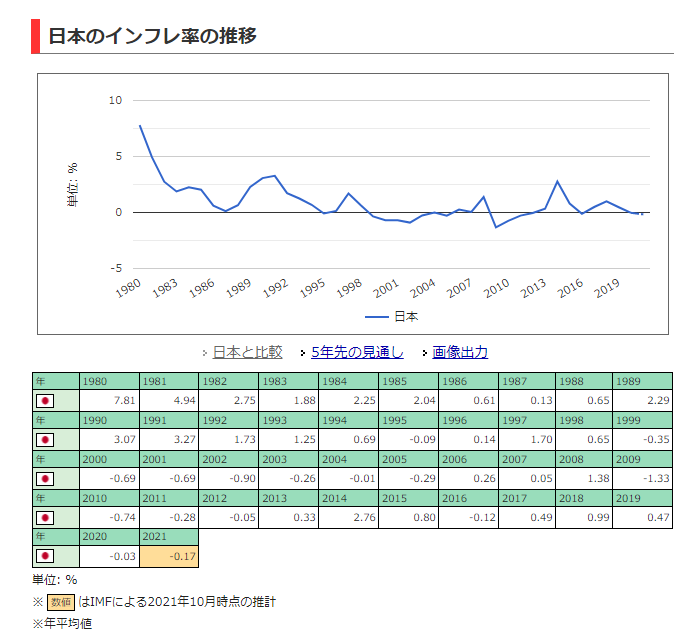 f:id:fire-money:20220218083334p:plain