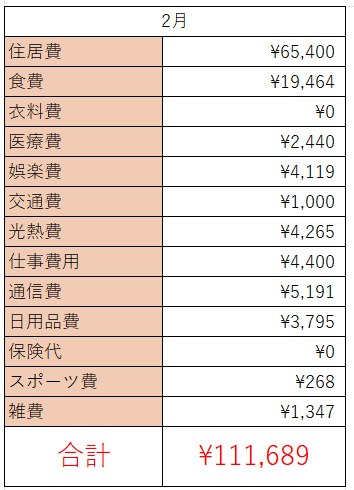 f:id:fire-money:20220313092535p:plain