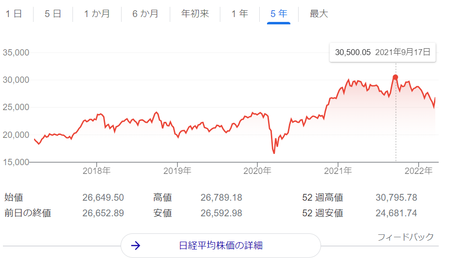 f:id:fire-money:20220318095922p:plain