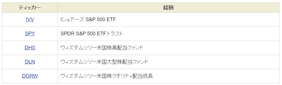 f:id:fire-money:20220319112047p:plain