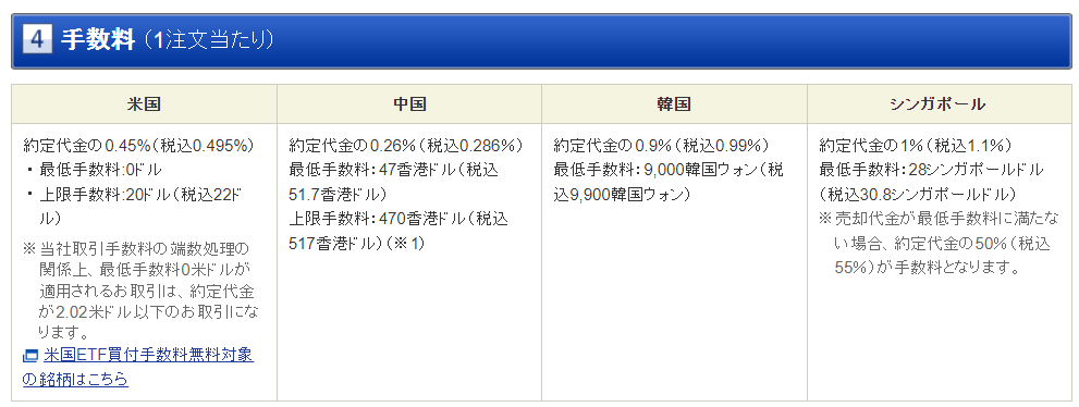 f:id:fire-money:20220319114112p:plain