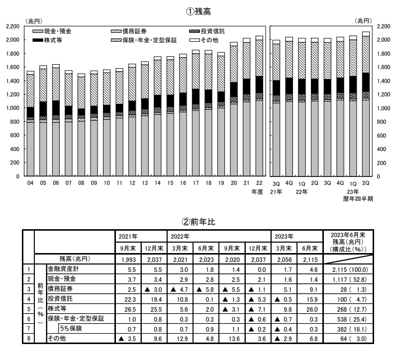 【中古】 ＦＰ入門 資産運用・土地活用・相続・事業承継 ２０００年度版/金融財政事情研究会/金融財政事情研究会 FP入門(2000年度版) 資産運用・土地活用・相続・事業承継-資産