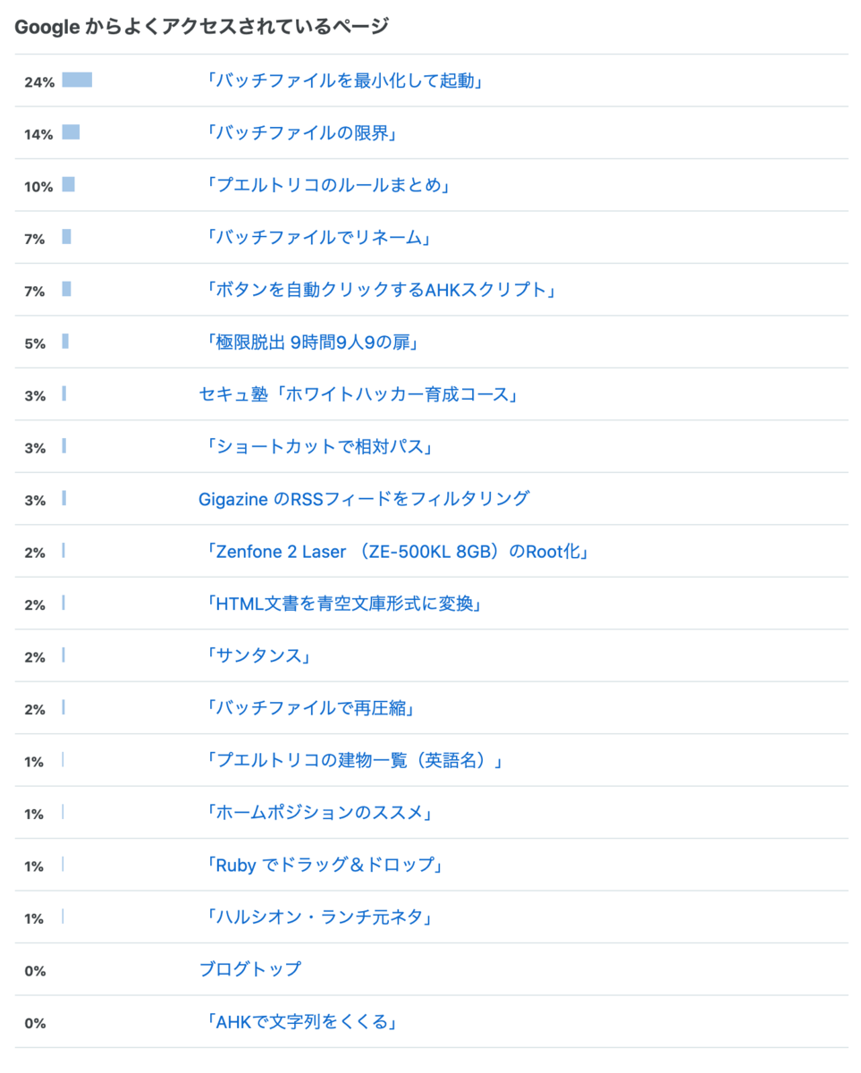 f:id:firedfly:20210630183715p:plain