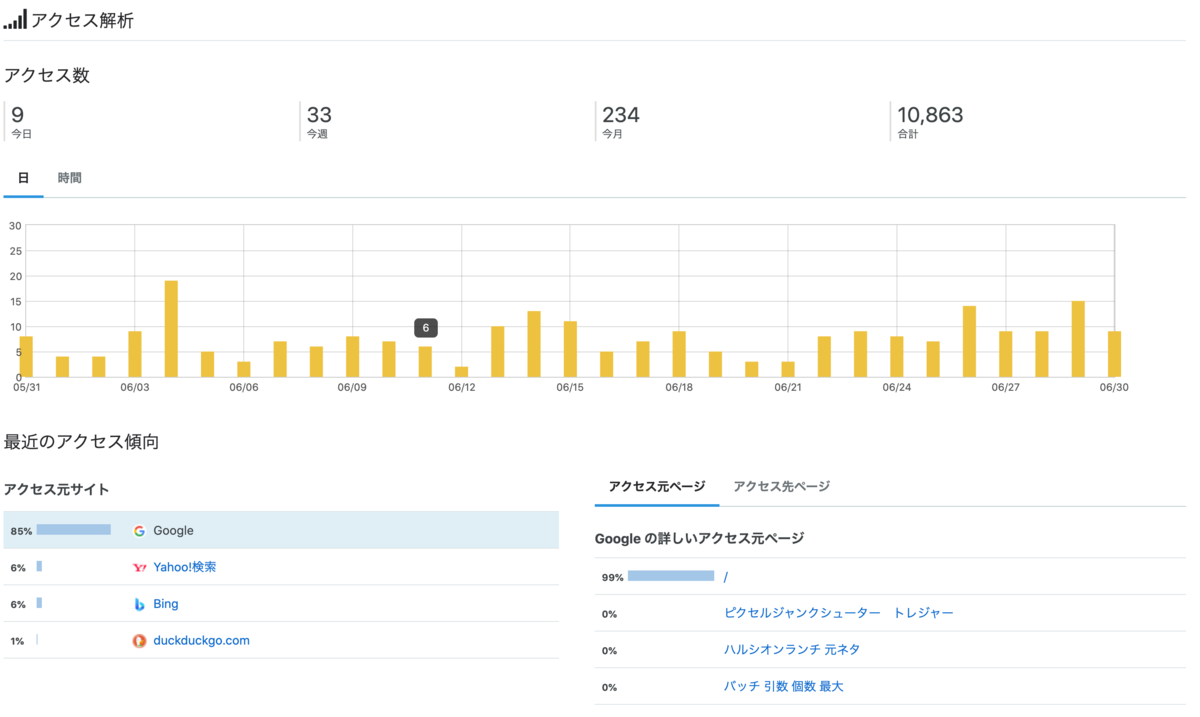 f:id:firedfly:20210630184005p:plain