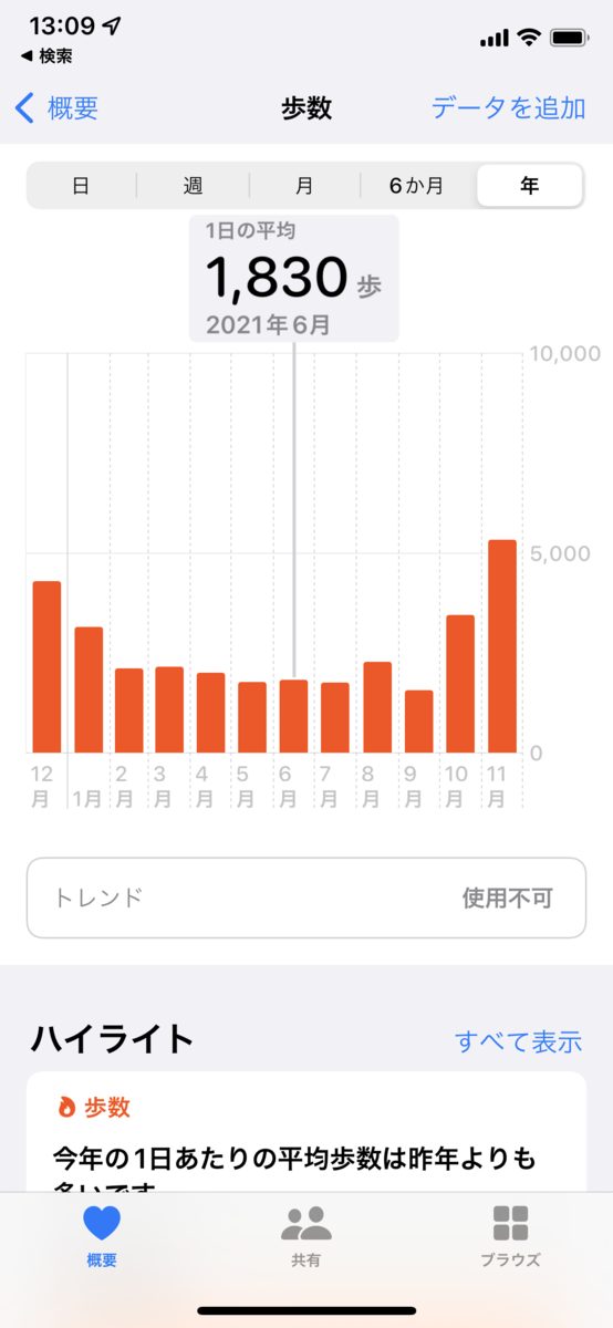  Apple Watchは時間の経過とともにランナーの歩幅を学習し、iPhoneからの独立性を高める