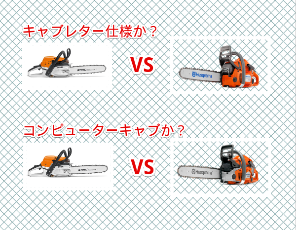 骨董 ハスクバーナ 480CD 実働 チェンソー