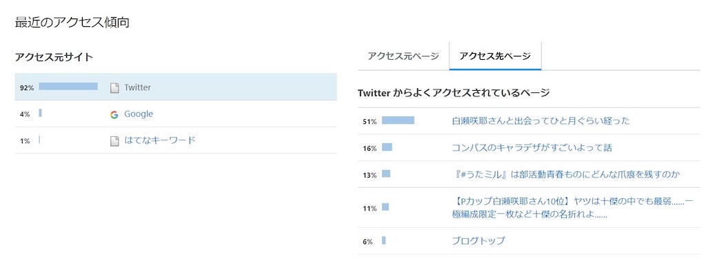 f:id:fish_quint:20220527092012j:image f:id:fish_quint:20220527092012j:image