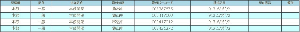 f:id:fishbird28:20170128123553j:plain f:id:fishbird28:20170128123553j:plain