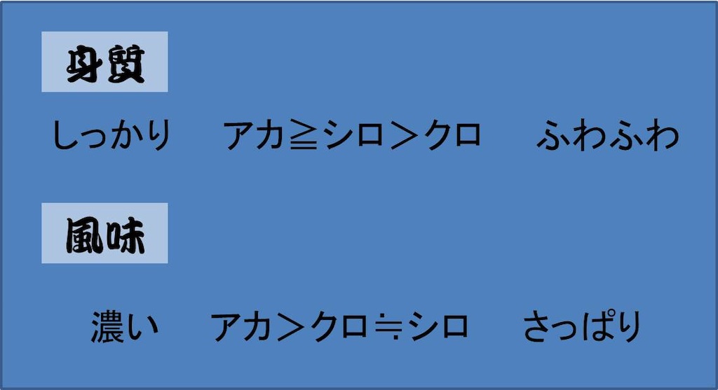 f:id:fishing-aquarium:20190325165812j:image f:id:fishing-aquarium:20190325165812j:image