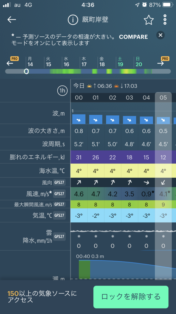 f:id:fishingdelusion:20220214044723p:plain