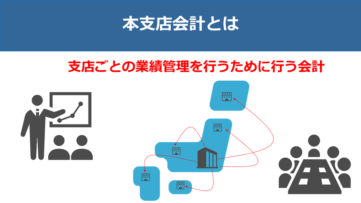 簿記2級 本支店会計を理解しよう 会計大好き 公認会計士のブログ